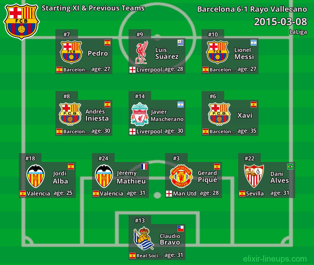 Barcelona Starting XI & Previous Teams 2015-03-08