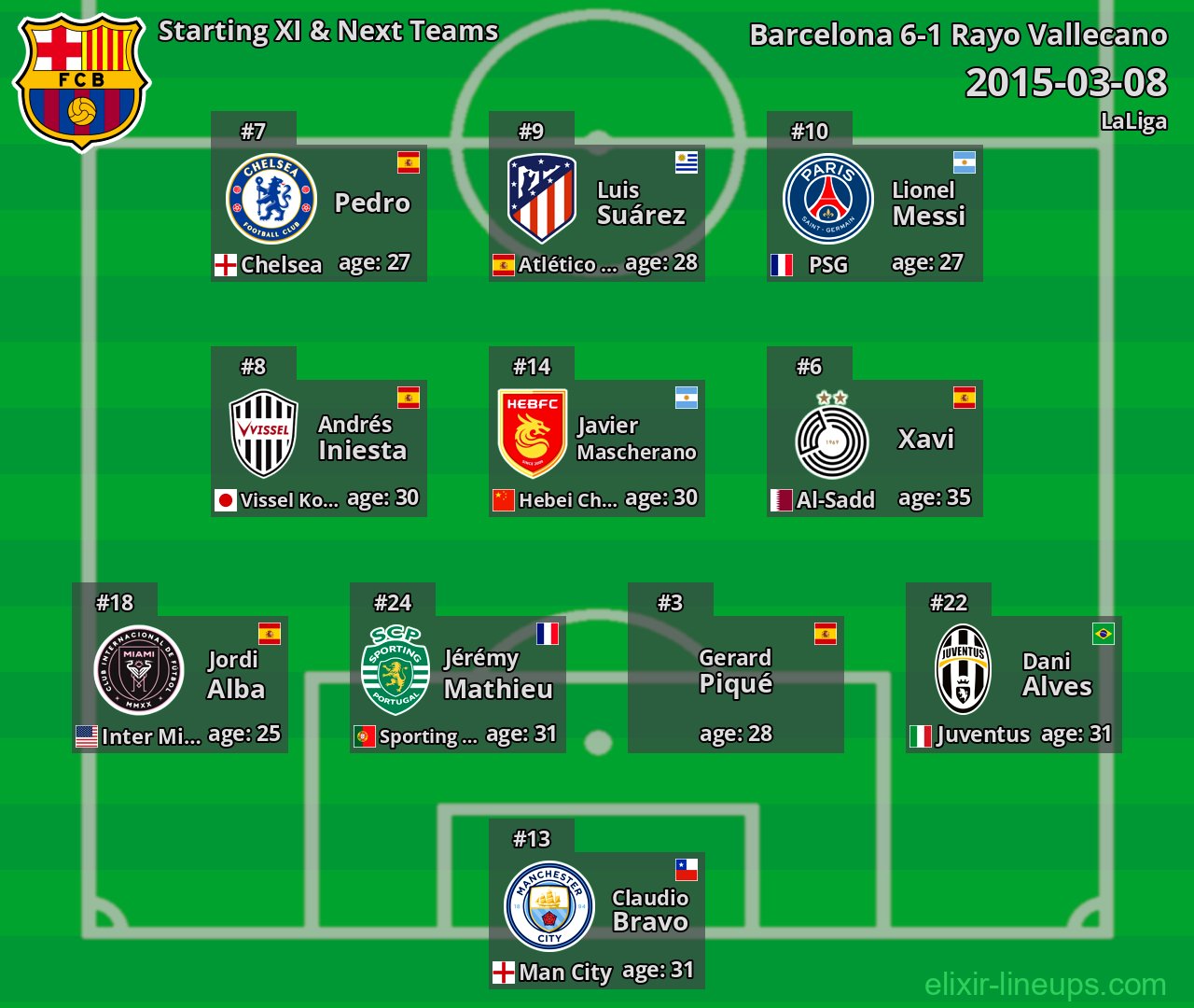 Barcelona Starting XI & Next Teams 2015-03-08