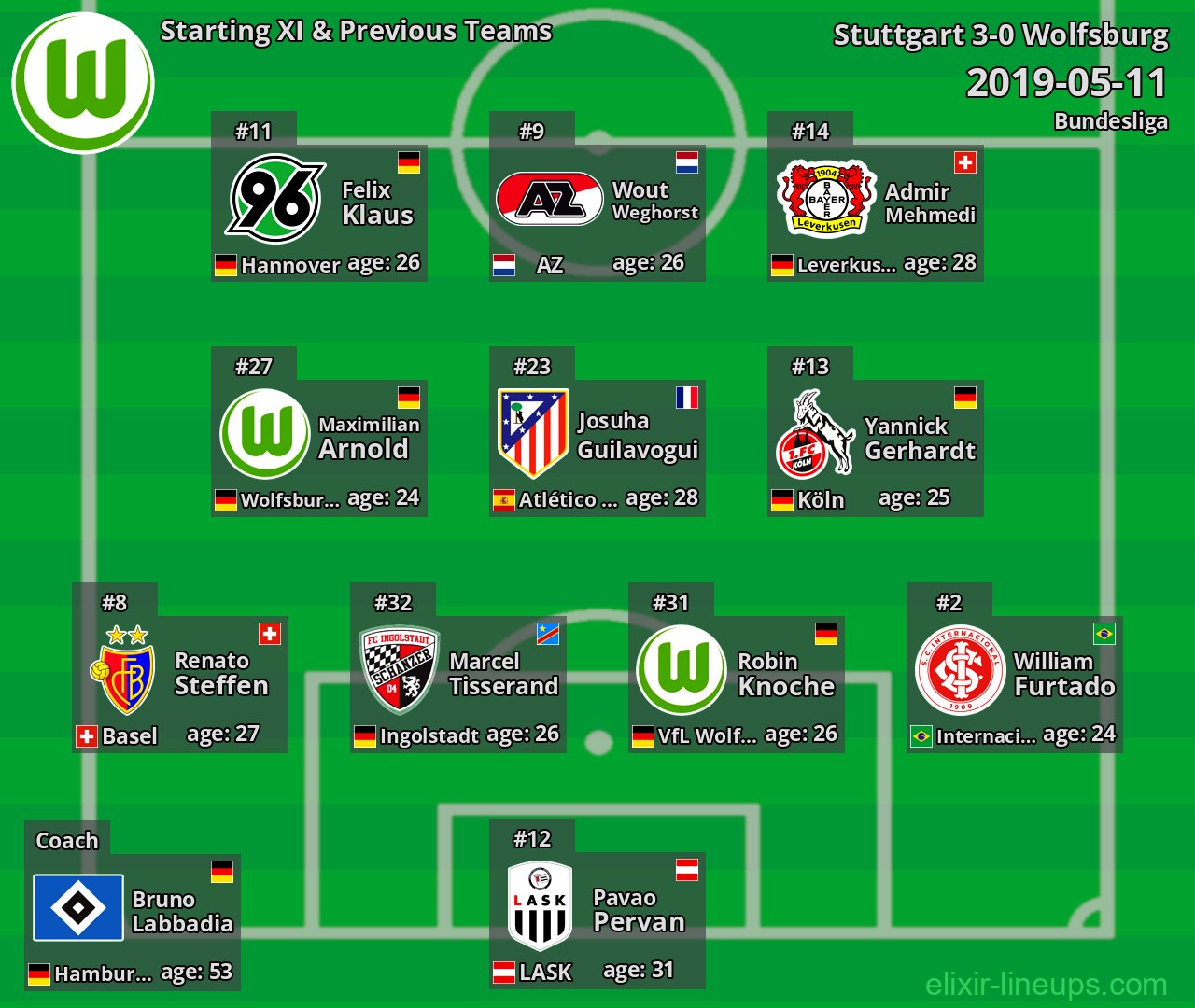 Wolfsburg Starting XI & Previous Teams 2019-05-11