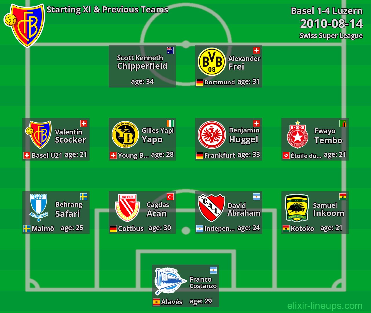 Basel Starting XI & Previous Teams 2010-08-14