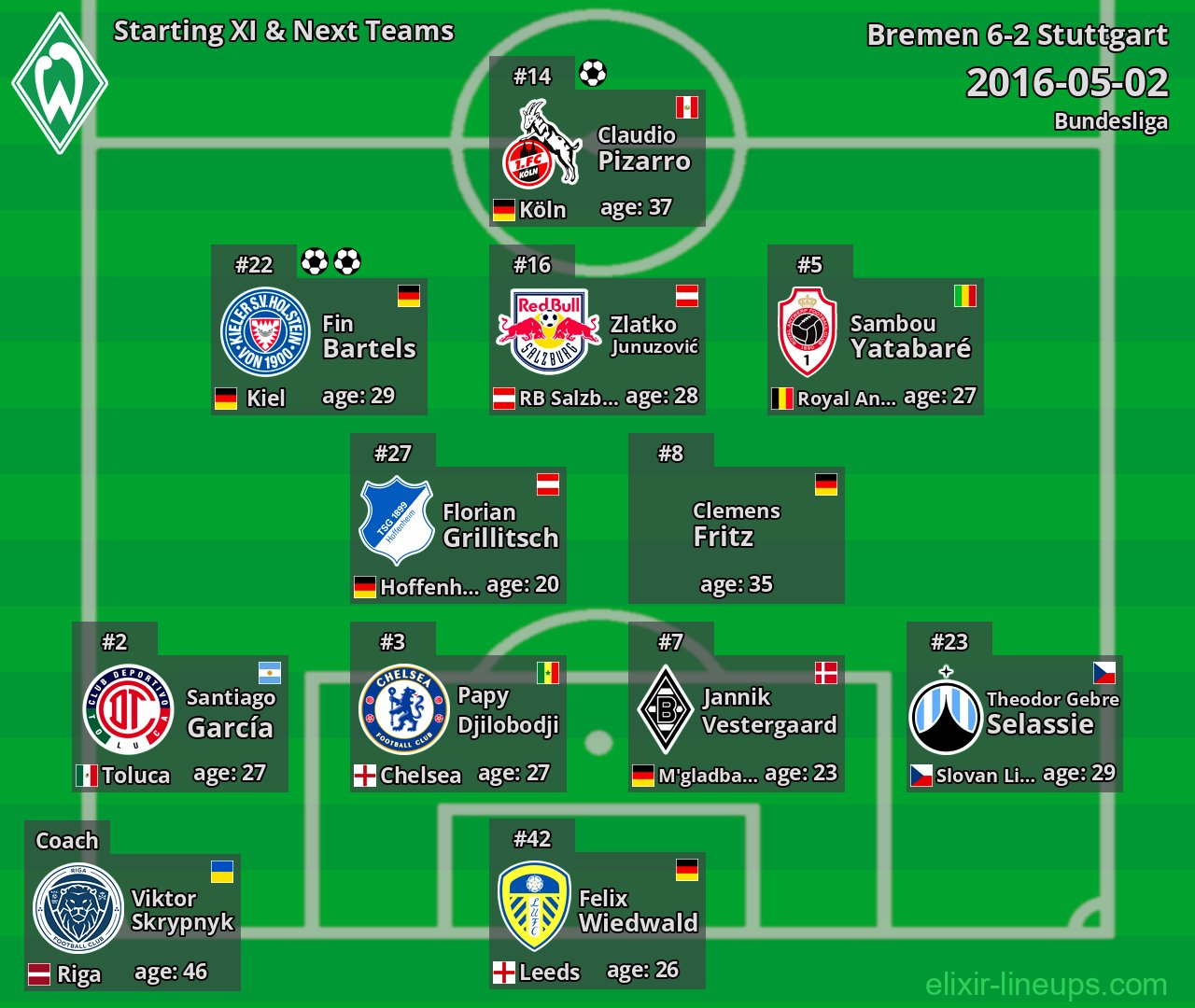 Bremen Starting XI & Next Teams 2016-05-02
