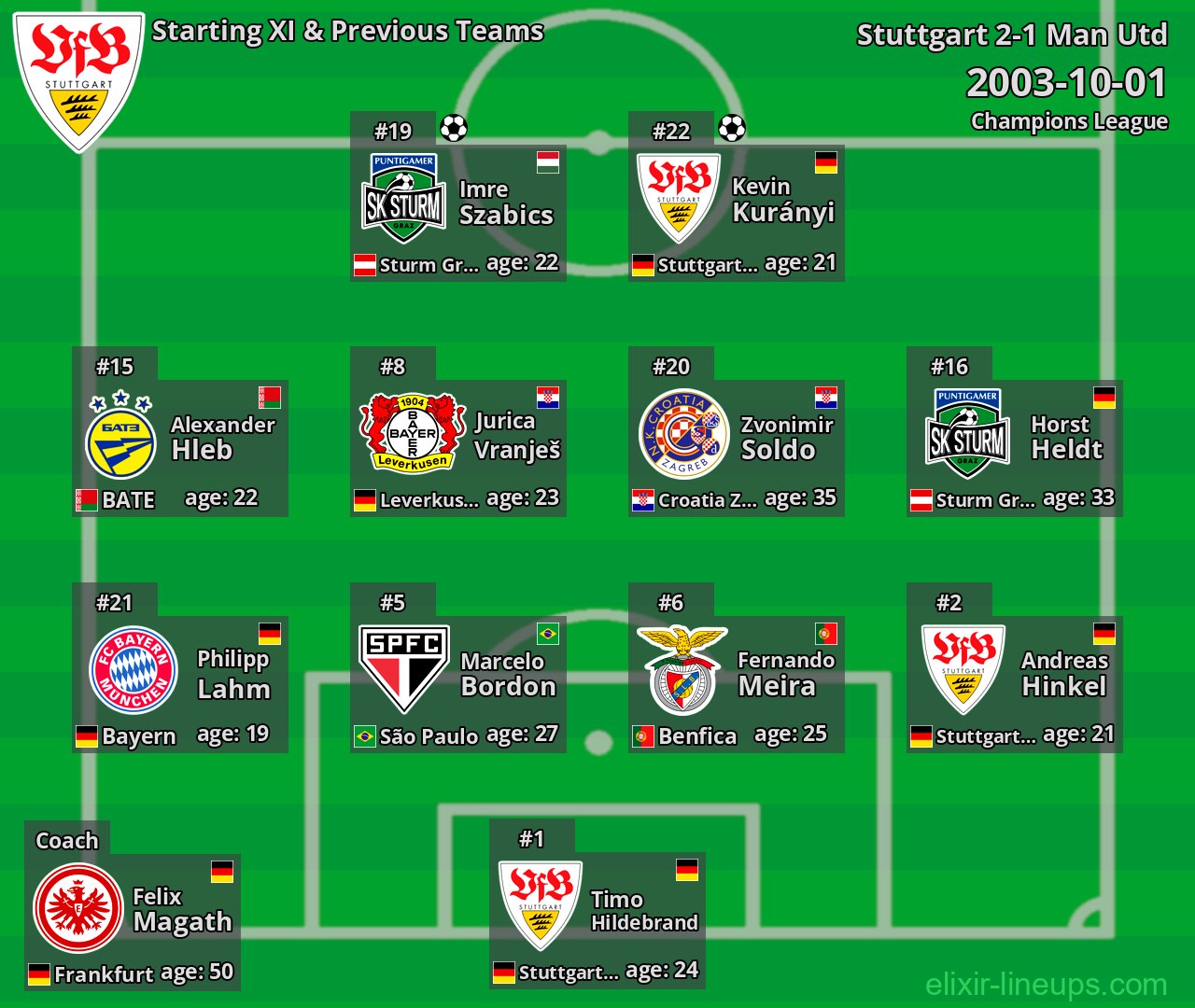 Stuttgart Starting XI & Previous Teams 2003-10-01