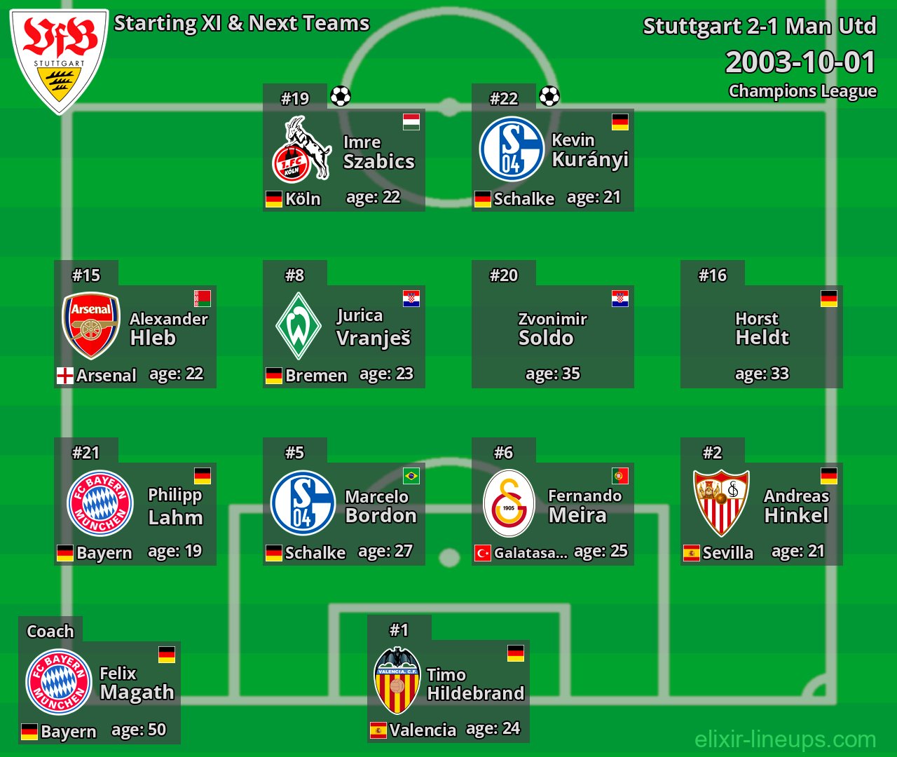 Stuttgart Starting XI & Next Teams 2003-10-01