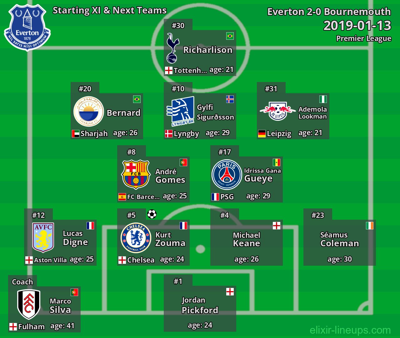Everton Starting XI & Next Teams 2019-01-13