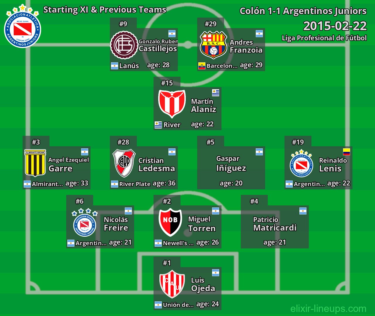 Argentinos Juniors Starting XI & Previous Teams 2015-02-22