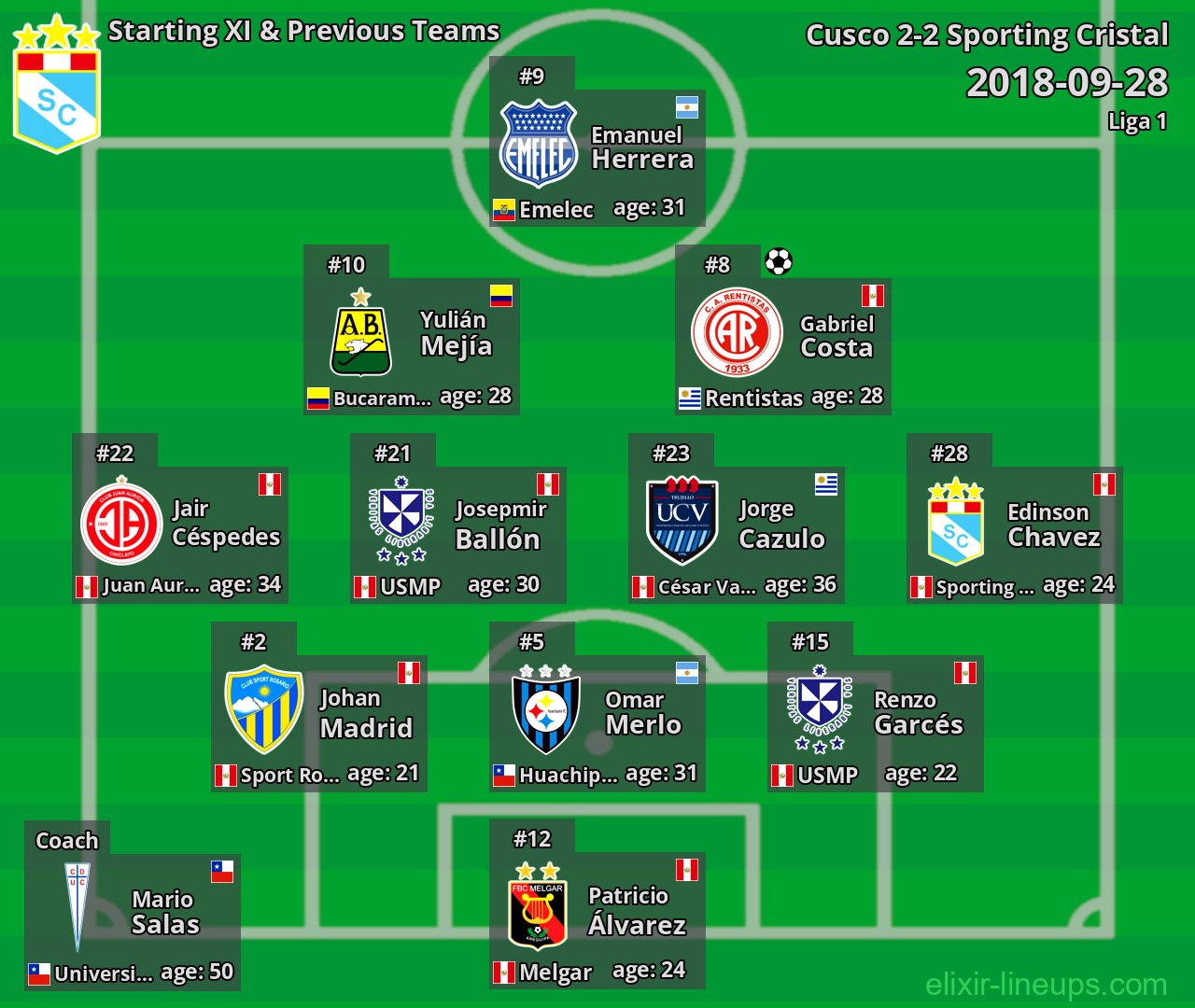Sporting Cristal Starting XI & Previous Teams 2018-09-28
