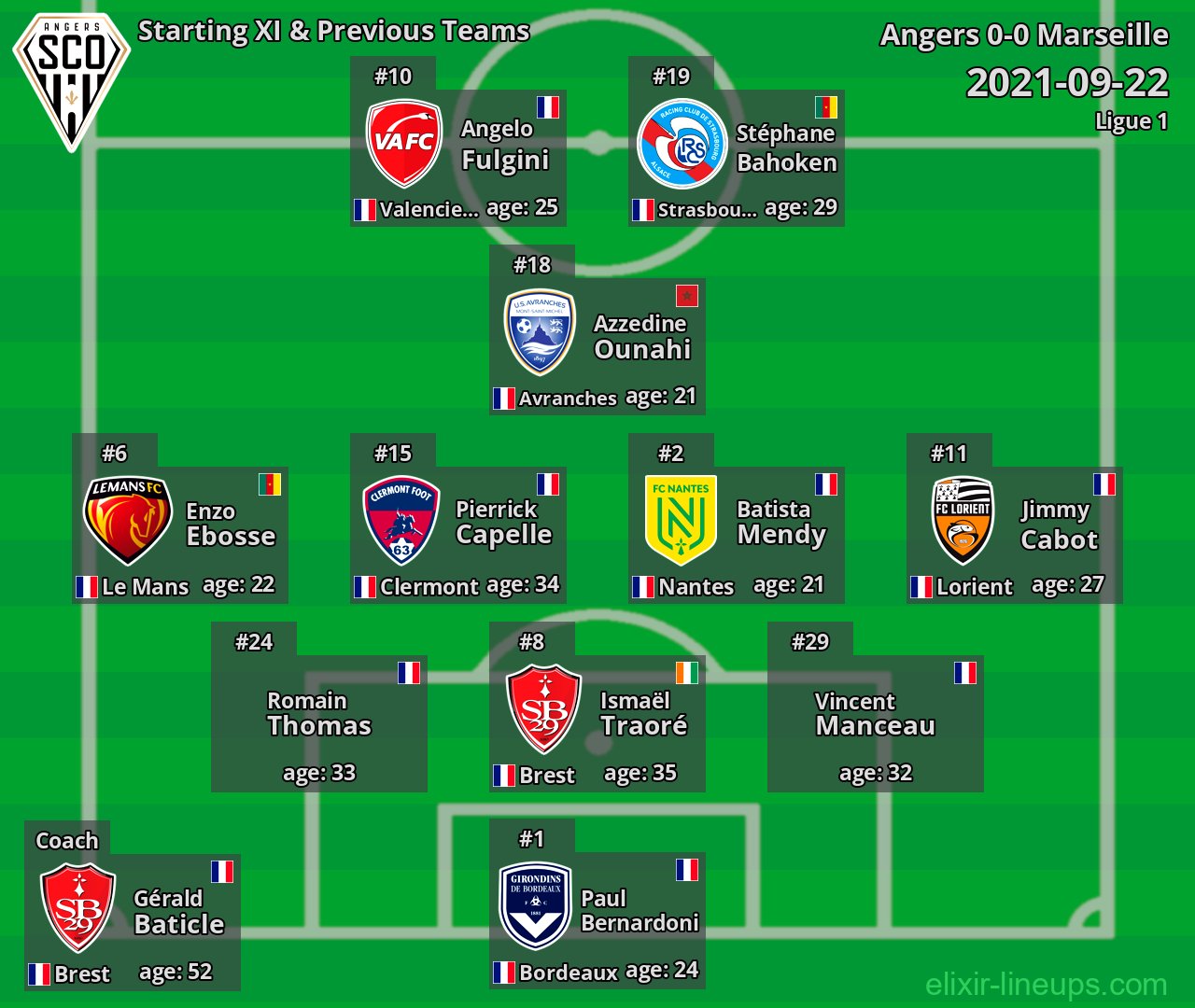 Angers Starting XI & Previous Teams 2021-09-22