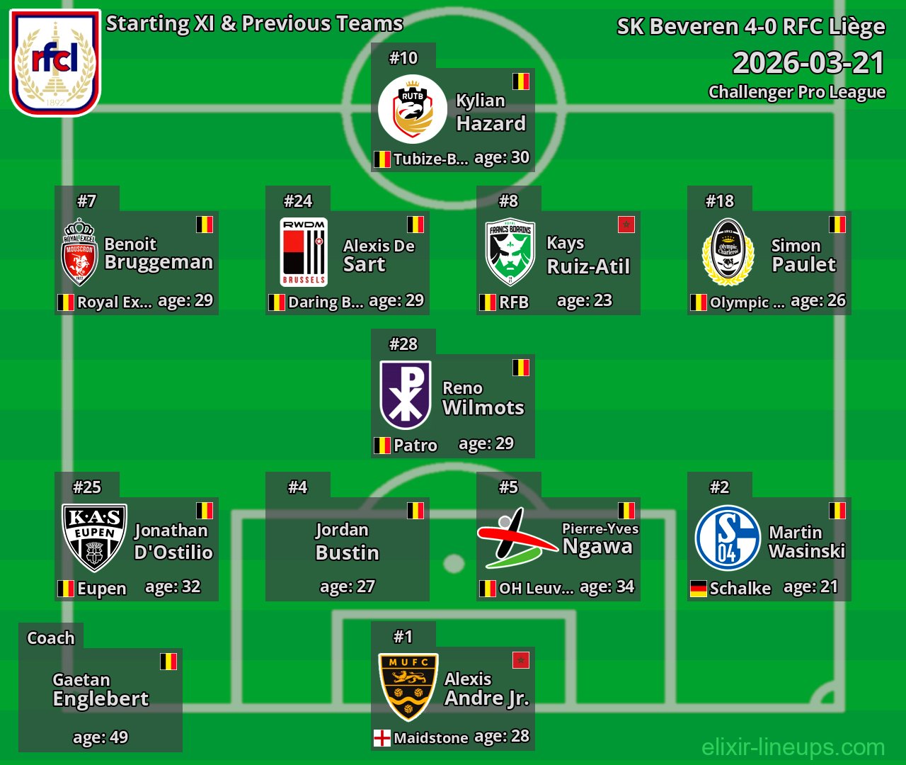 RFC Liège Starting XI & Previous Teams 2026-03-21