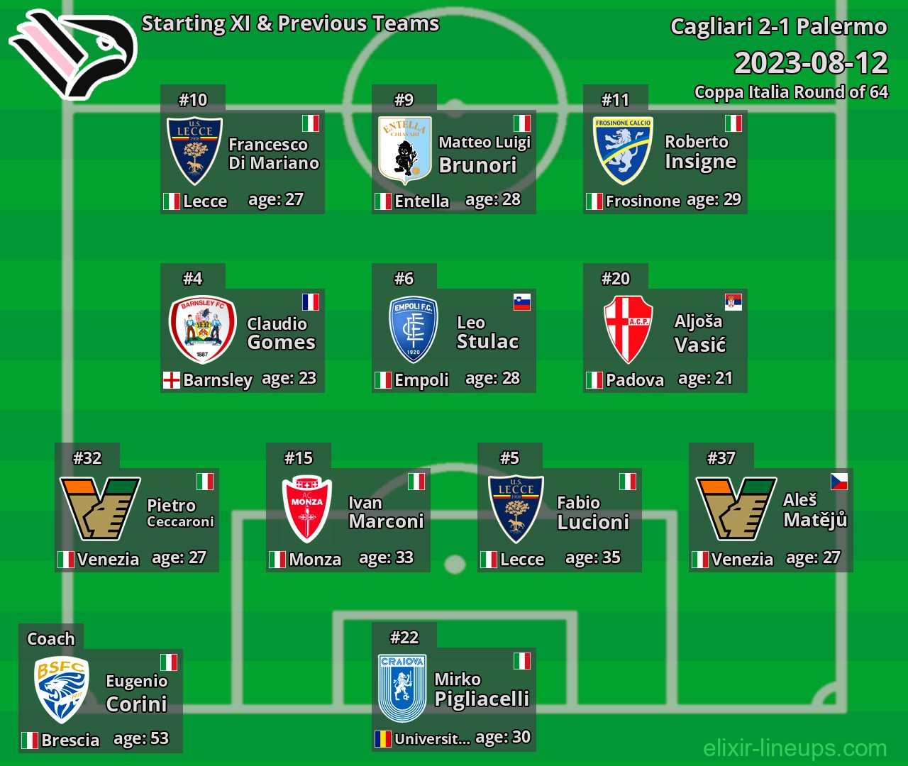 Palermo Starting XI & Previous Teams 2023-08-12