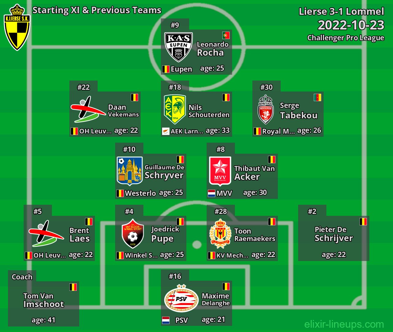 Lierse Starting XI & Previous Teams 2022-10-23