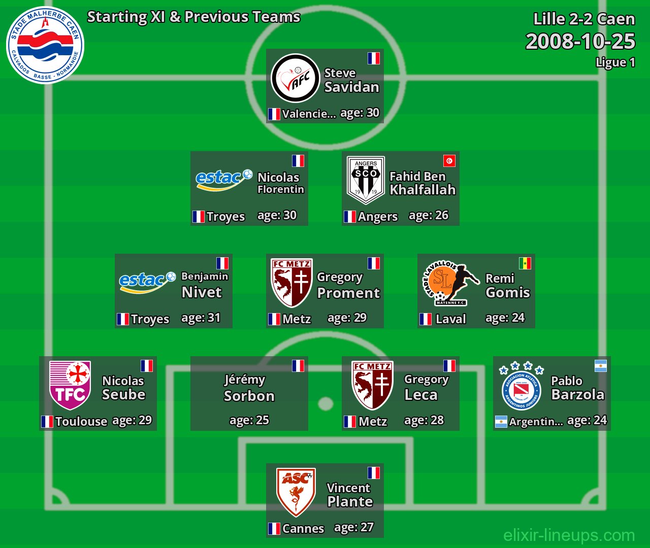 Caen Starting XI & Previous Teams 2008-10-25