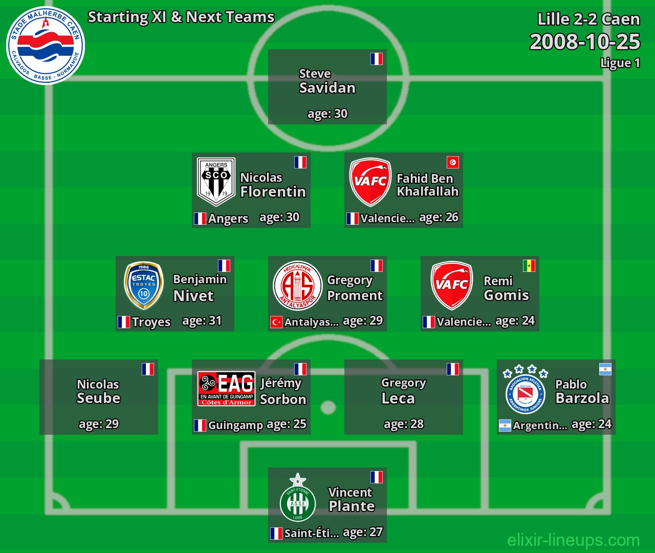 Caen Starting XI & Next Teams 2008-10-25