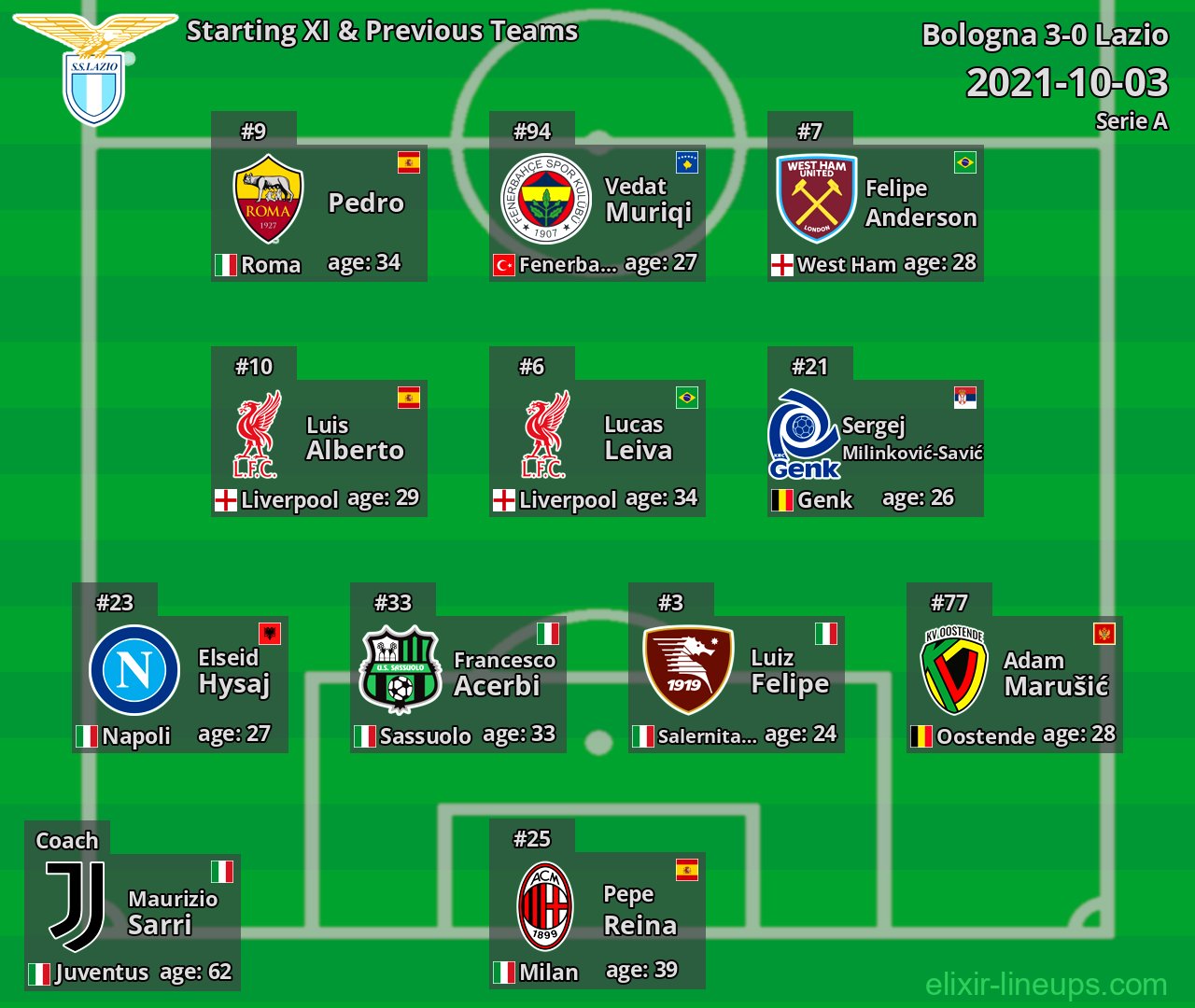 Lazio Starting XI & Previous Teams 2021-10-03