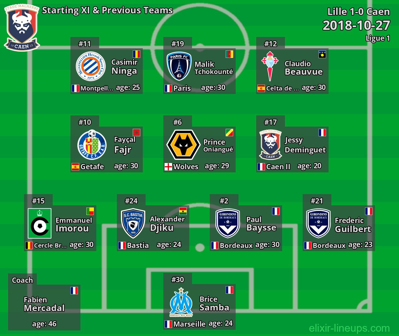 Caen Starting XI & Previous Teams 2018-10-27