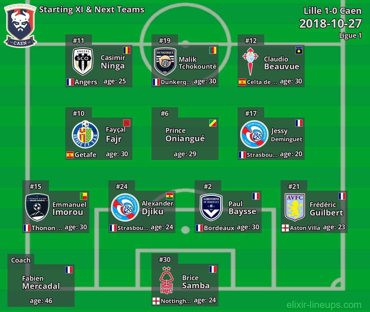 Caen Starting XI & Next Teams 2018-10-27