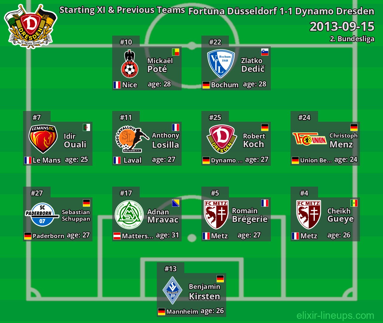 Dynamo Dresden Starting XI & Previous Teams 2013-09-15