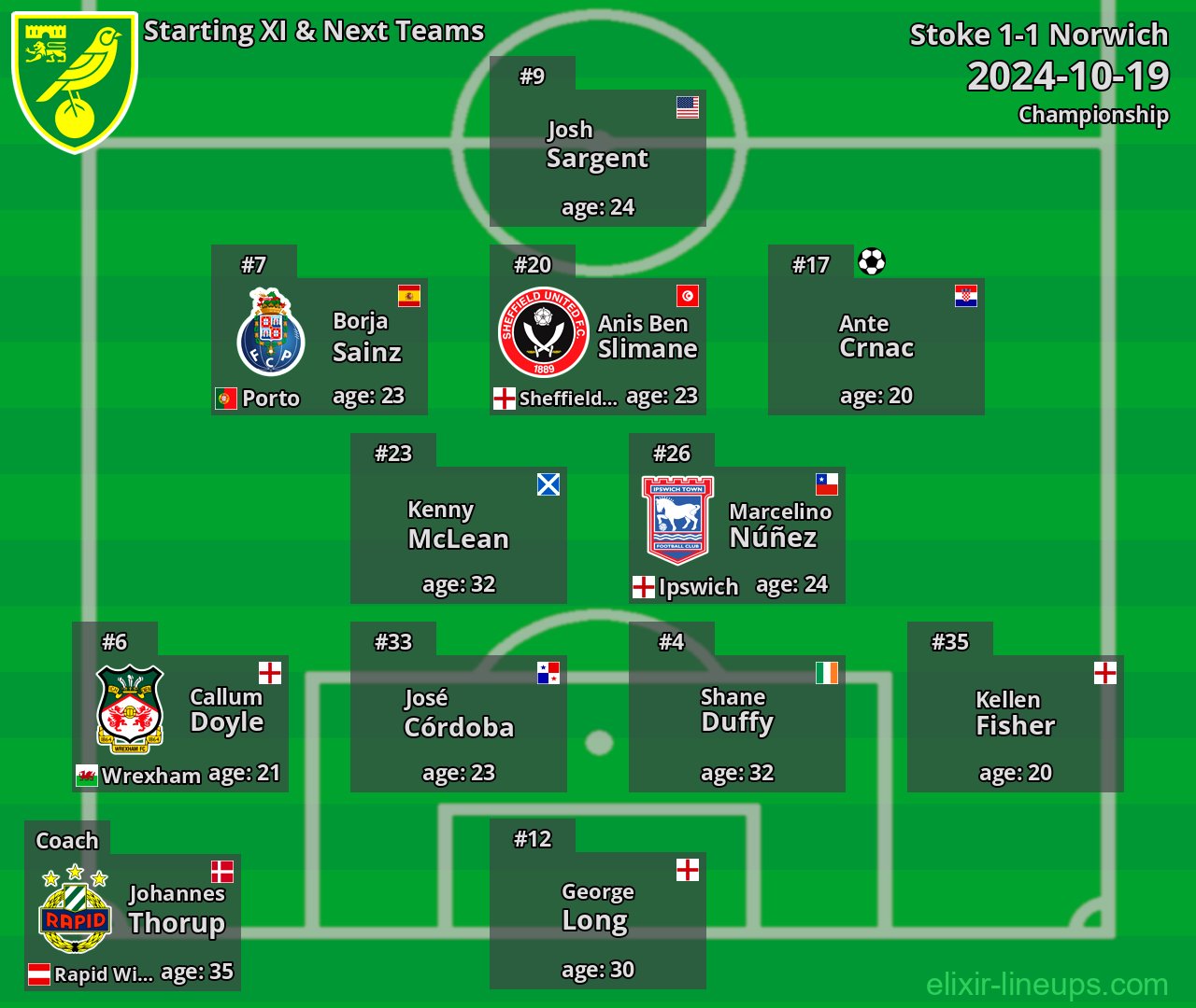 Norwich Starting XI & Next Teams 2024-10-19