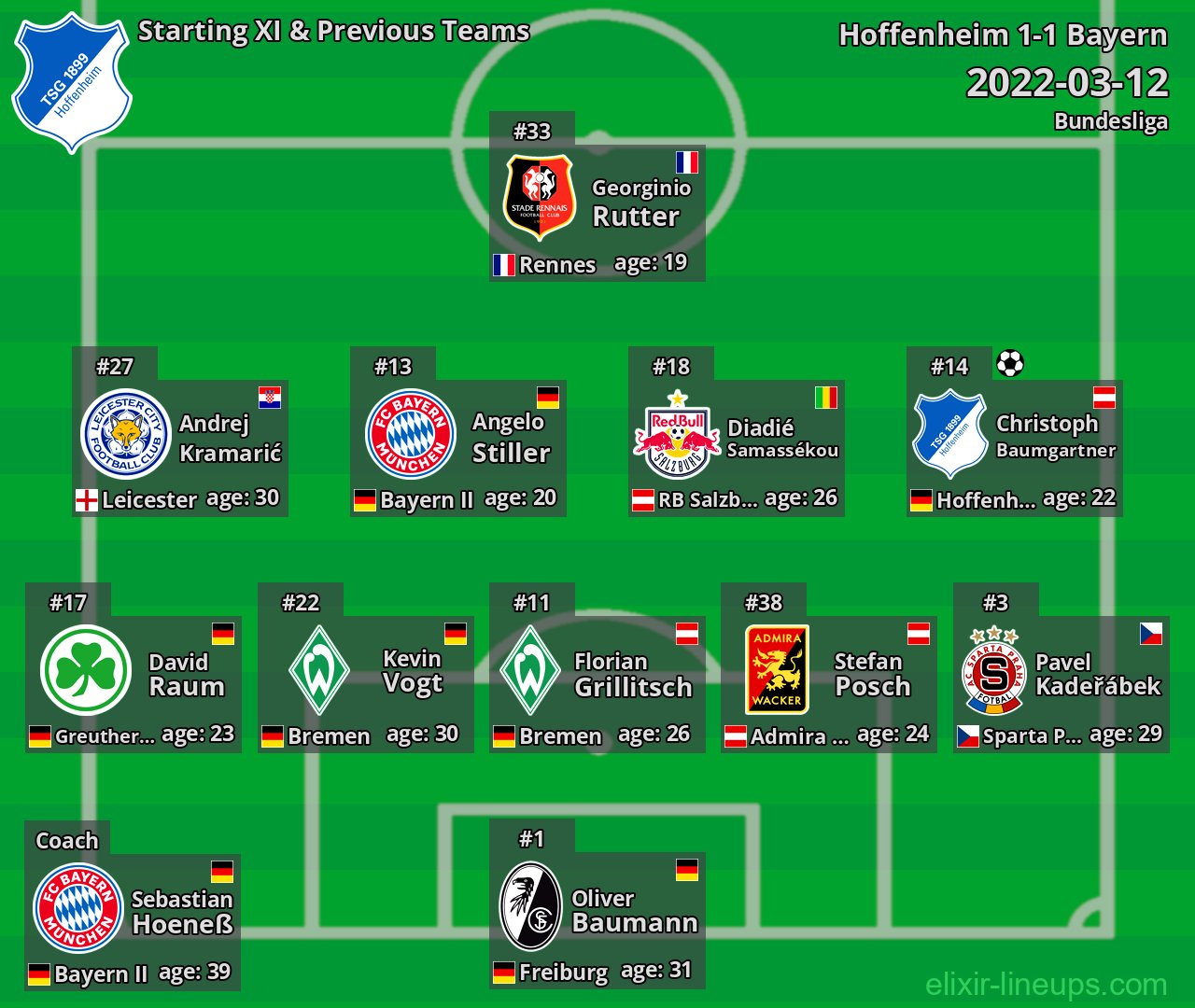 Hoffenheim Starting XI & Previous Teams 2022-03-12