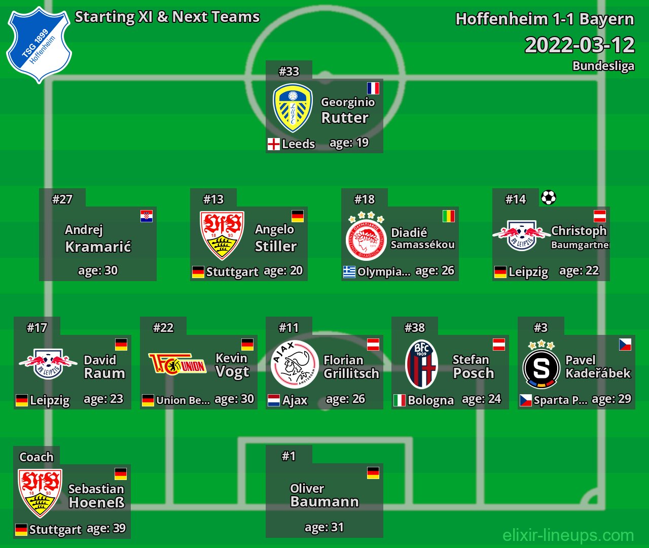 Hoffenheim Starting XI & Next Teams 2022-03-12
