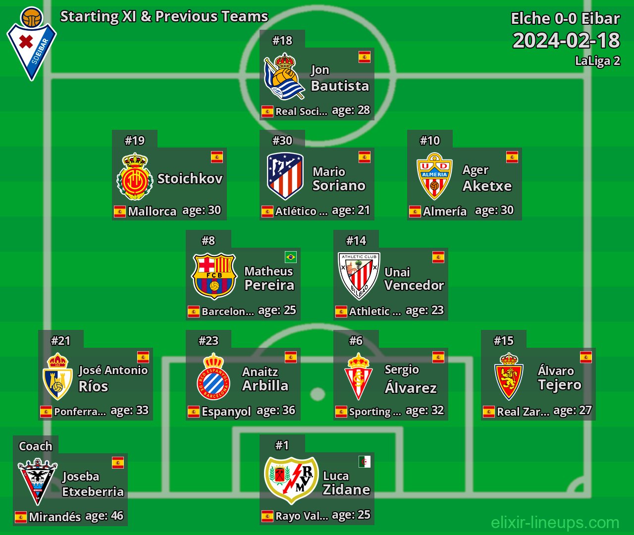 Eibar Starting XI & Previous Teams 2024-02-18