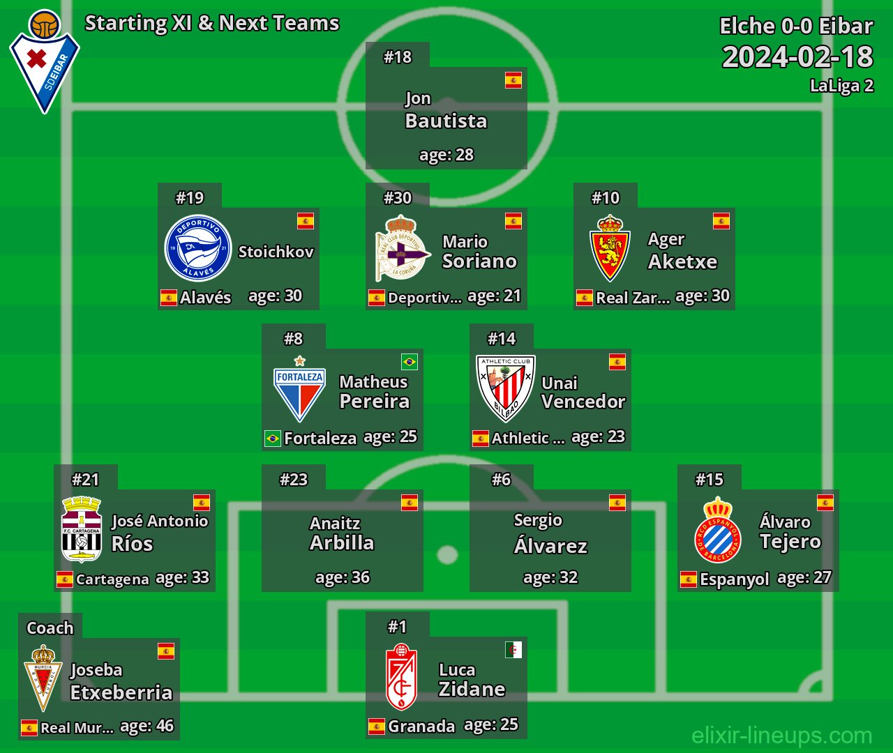 Eibar Starting XI & Next Teams 2024-02-18