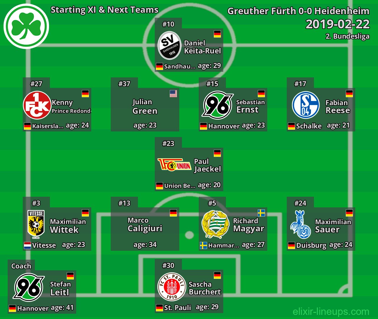 Greuther Fürth Starting XI & Next Teams 2019-02-22