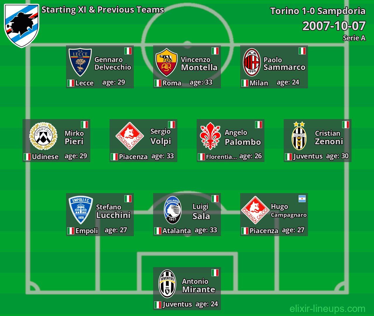 Sampdoria Starting XI & Previous Teams 2007-10-07