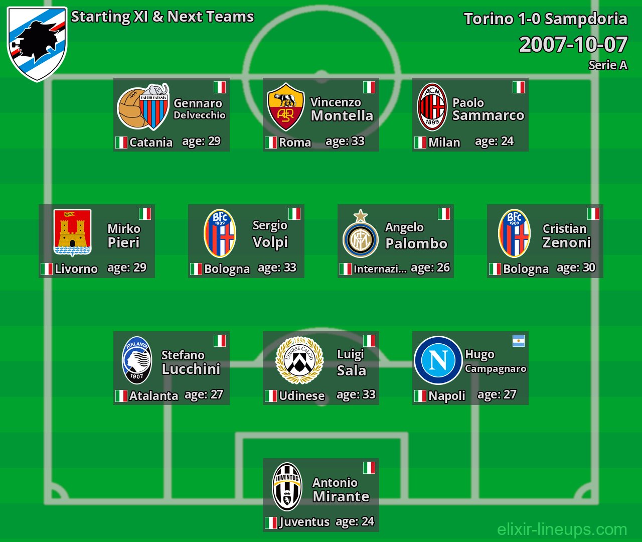Sampdoria Starting XI & Next Teams 2007-10-07