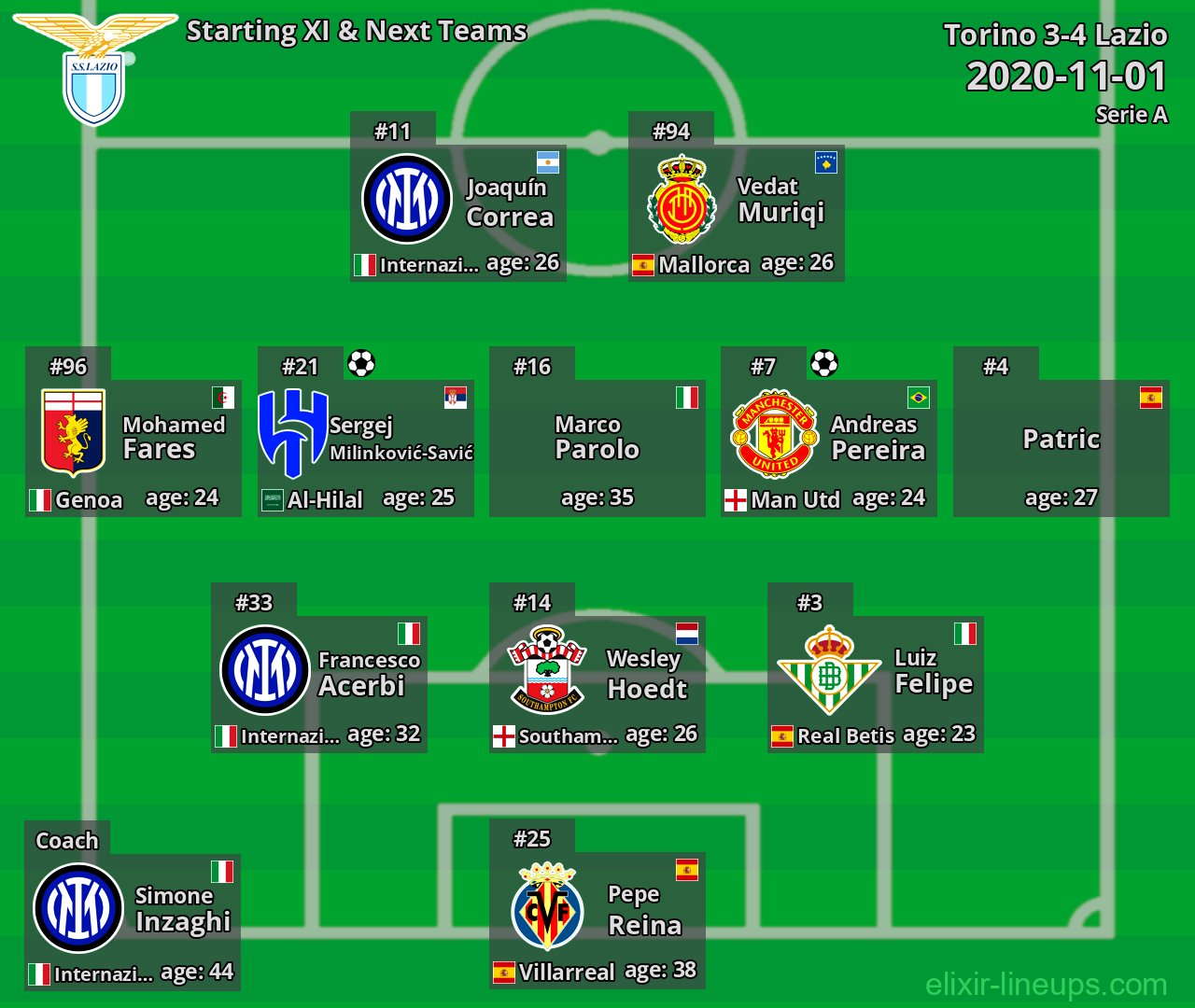 Lazio Starting XI & Next Teams 2020-11-01