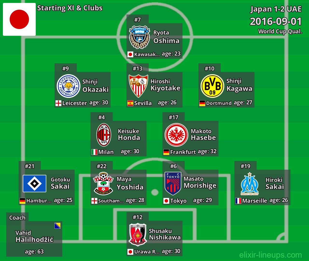 Japan Starting XI 2016-09-01