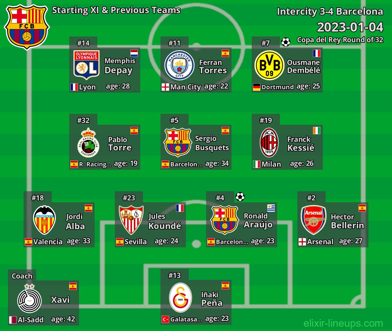 Barcelona Starting XI & Previous Teams 2023-01-04
