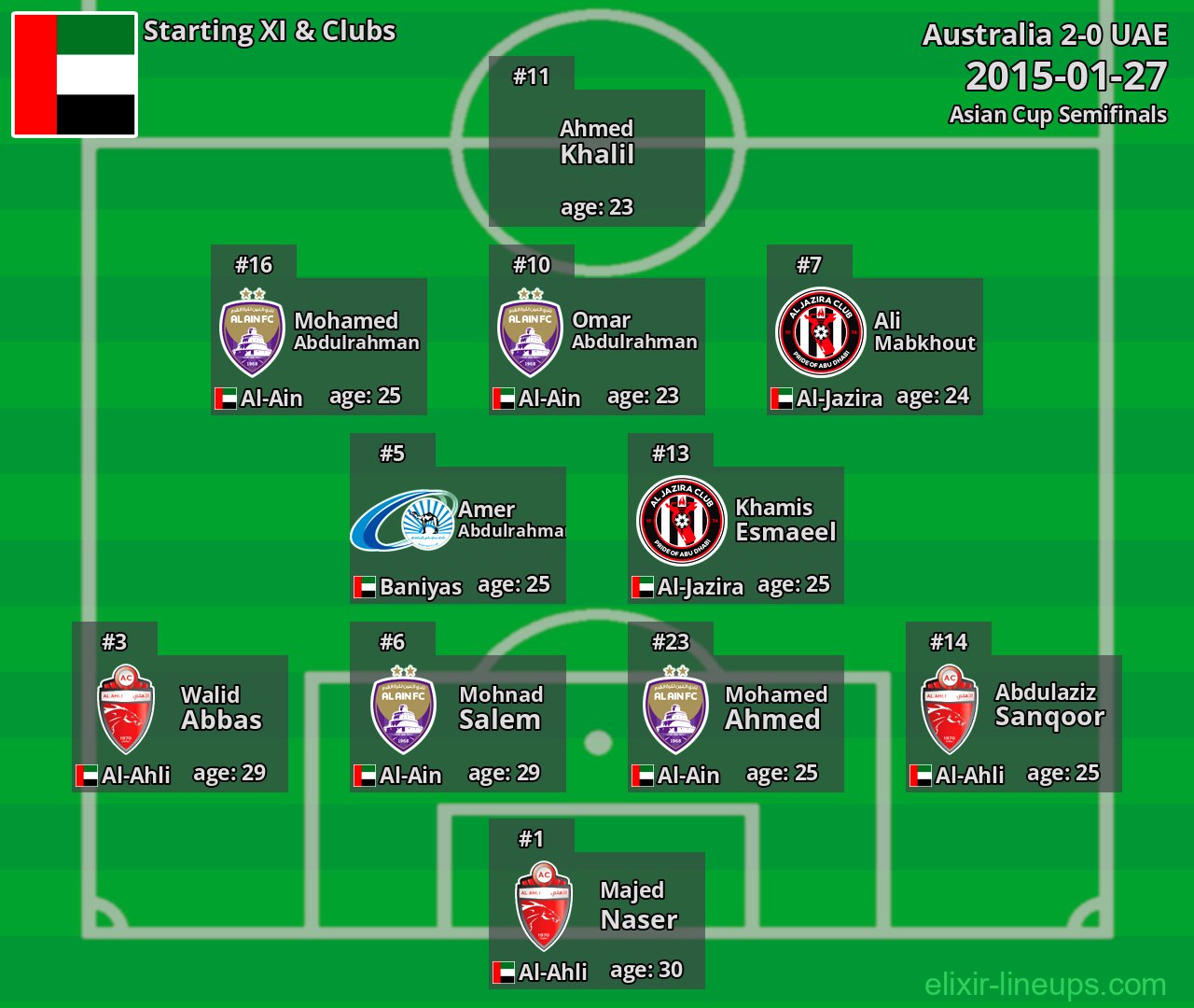 UAE Starting XI 2015-01-27