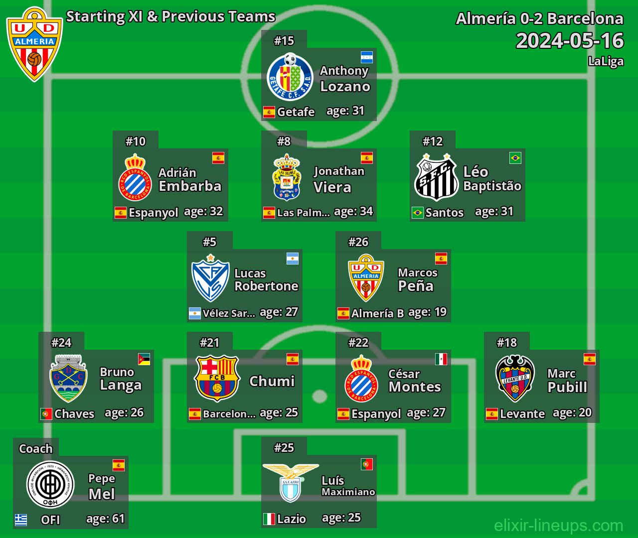 Almería Starting XI & Previous Teams 2024-05-16