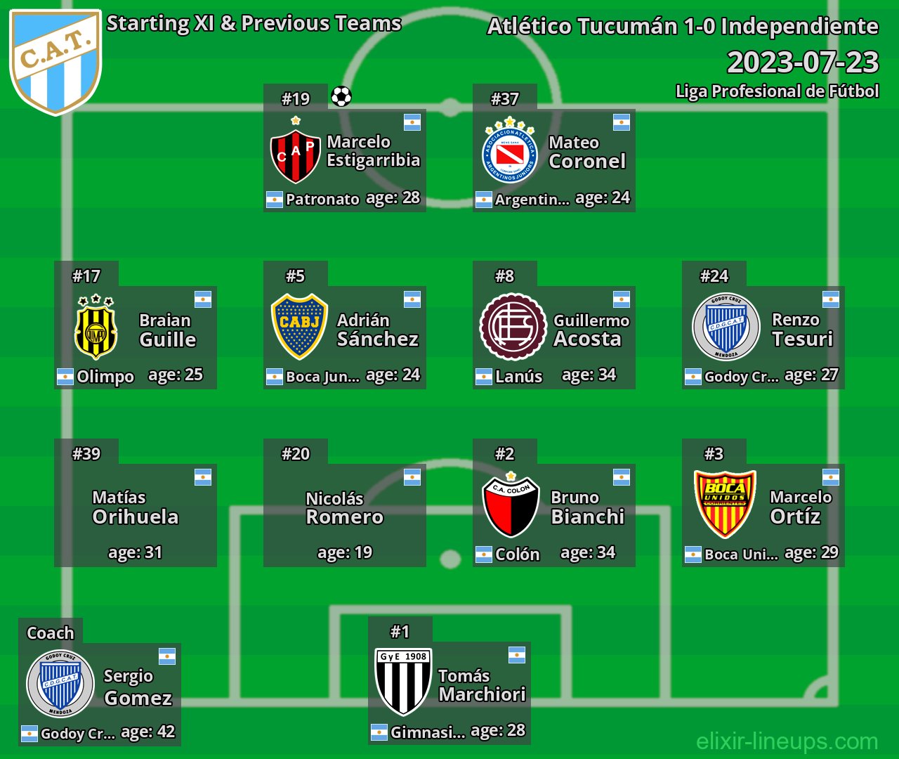 Atlético Tucumán Starting XI & Previous Teams 2023-07-23