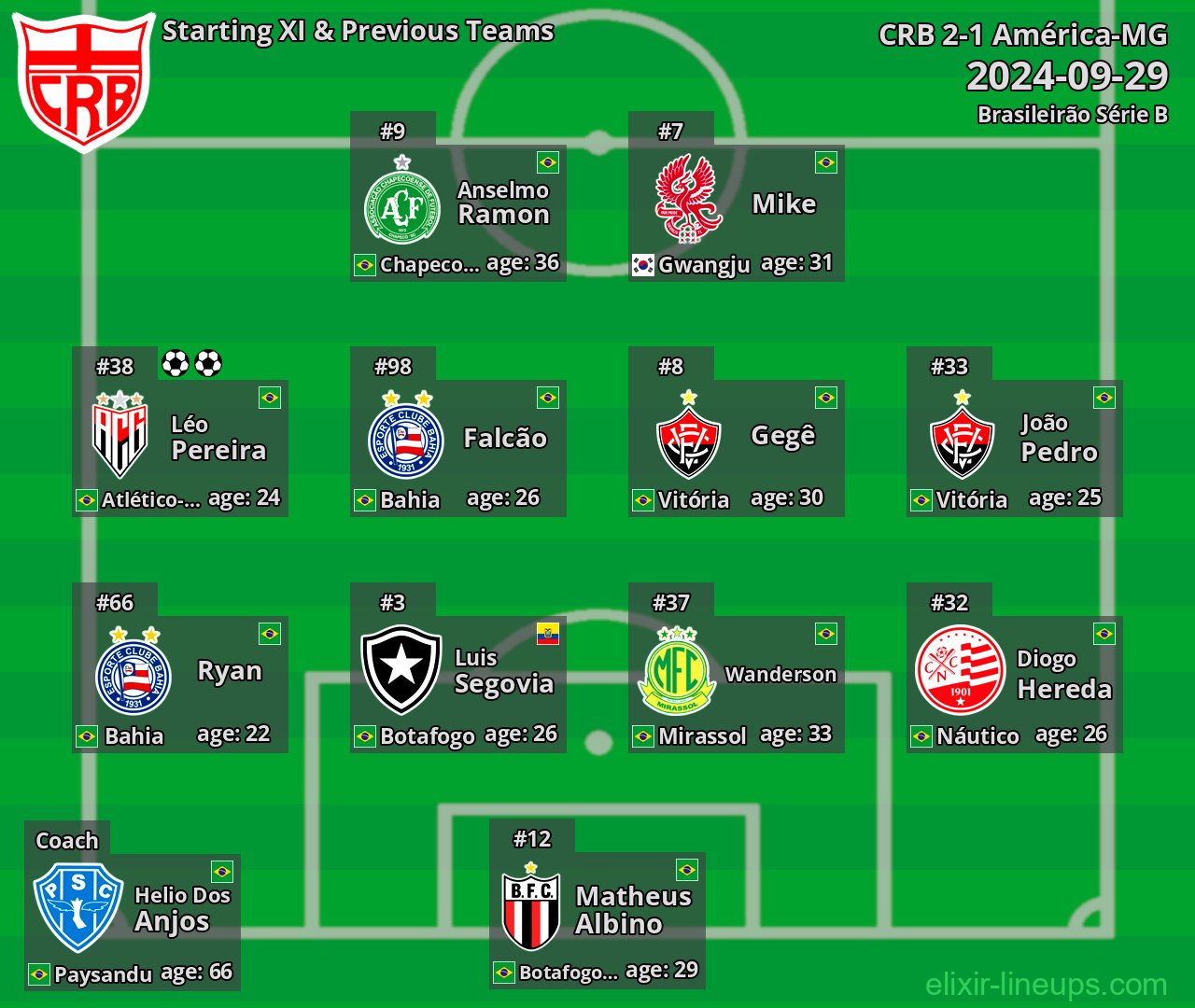 CRB Starting XI & Previous Teams 2024-09-29