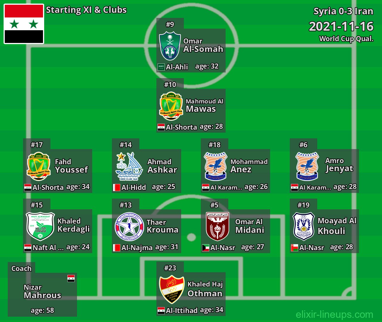 Syria Starting XI 2021-11-16