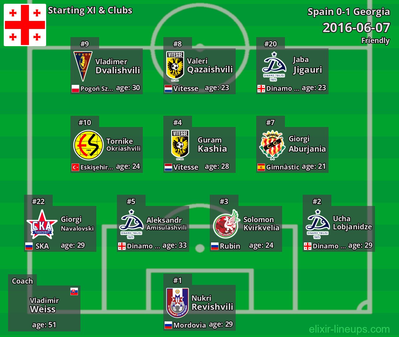 Georgia Starting XI 2016-06-07