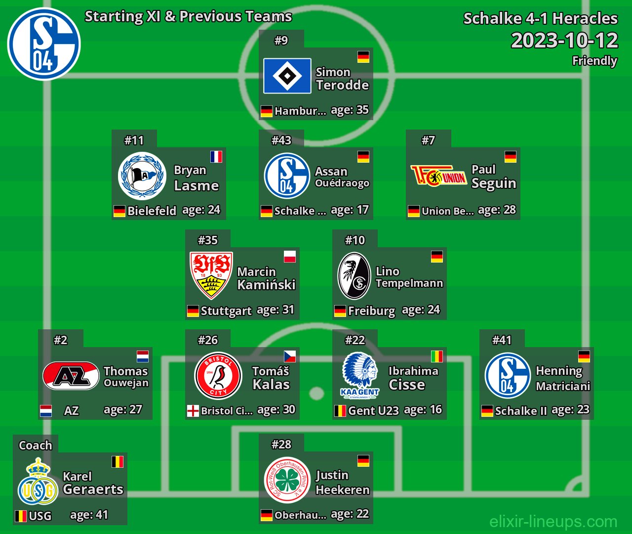 Schalke Starting XI & Previous Teams 2023-10-12