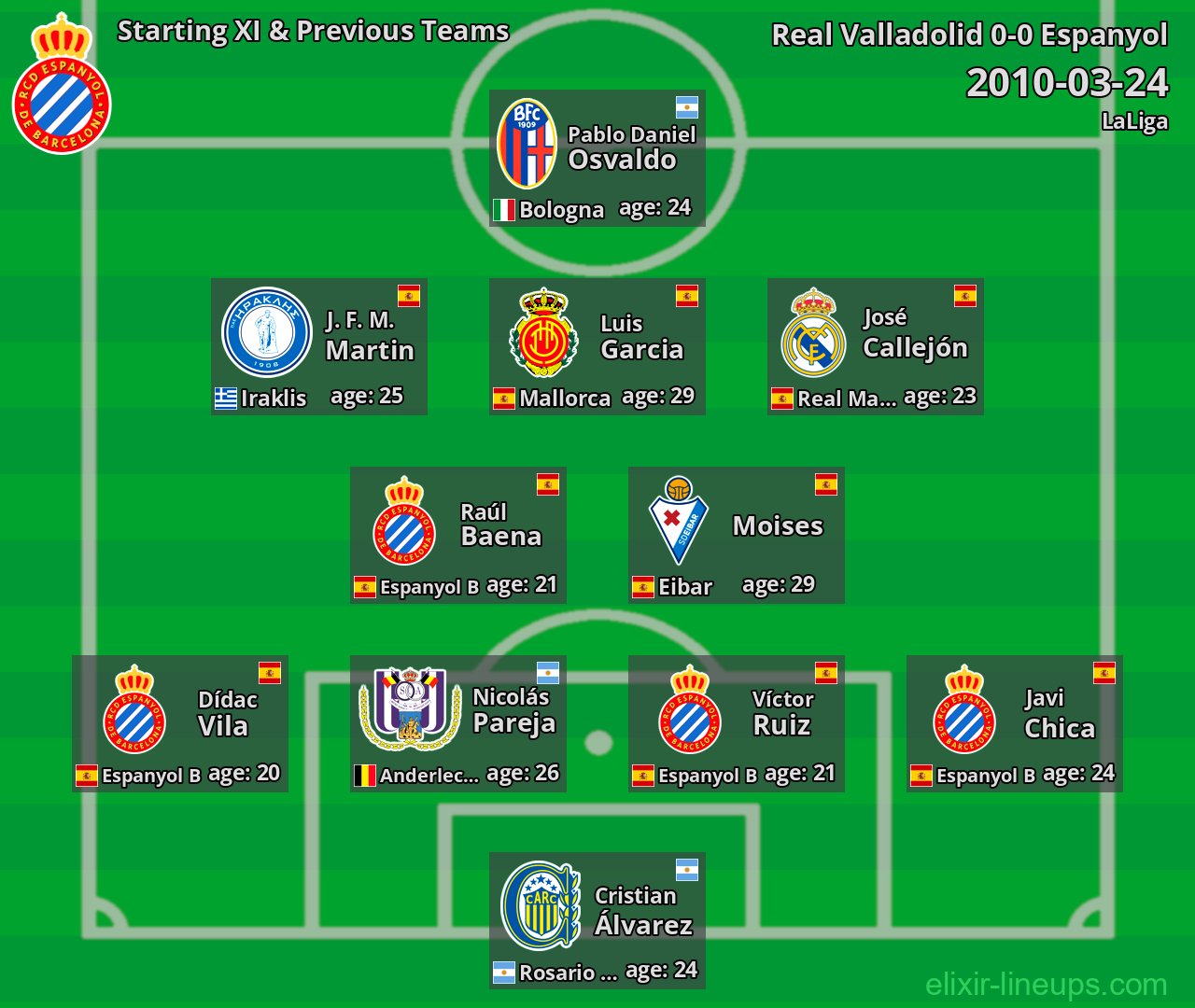 Espanyol Starting XI & Previous Teams 2010-03-24