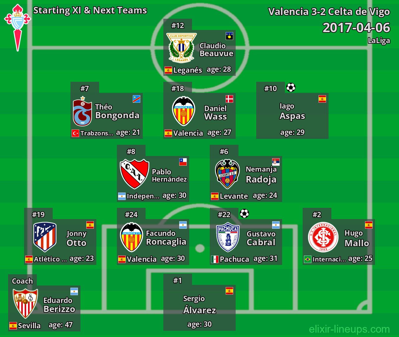 Celta de Vigo Starting XI & Next Teams 2017-04-06