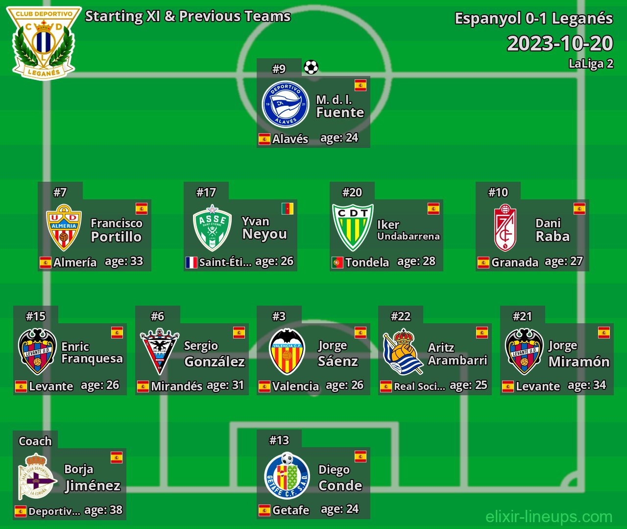 Leganés Starting XI & Previous Teams 2023-10-20
