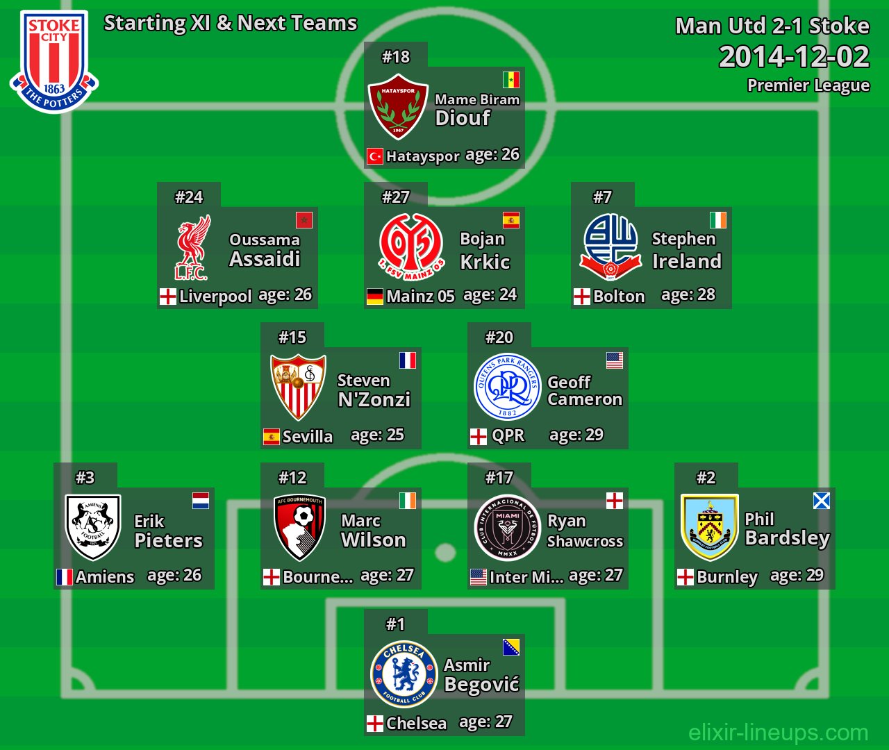 Stoke Starting XI & Next Teams 2014-12-02