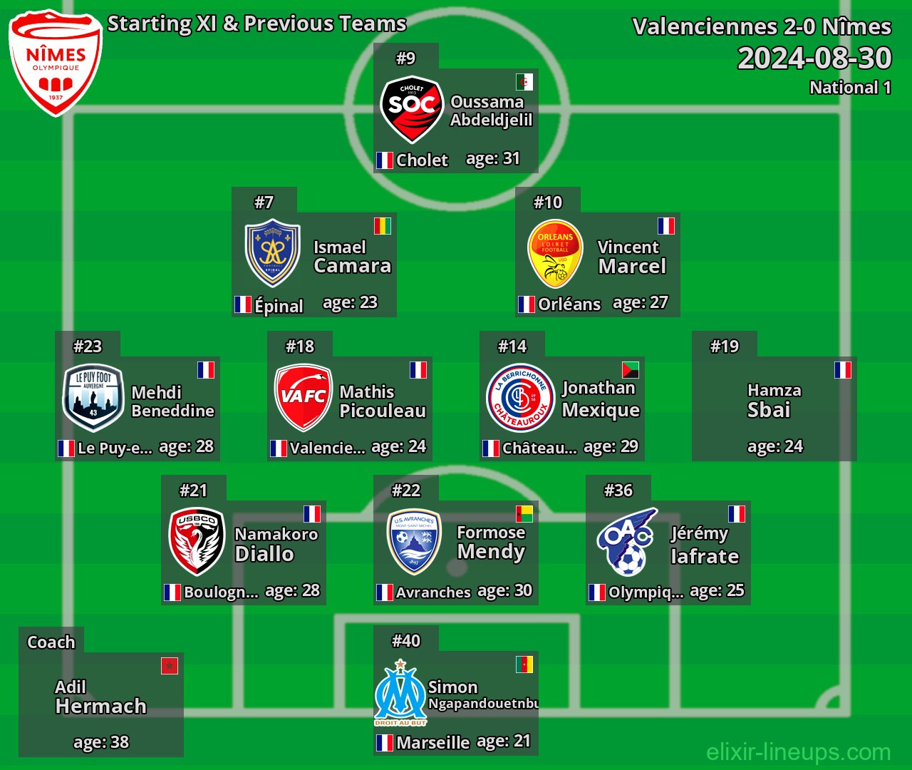 Nîmes Starting XI & Previous Teams 2024-08-30