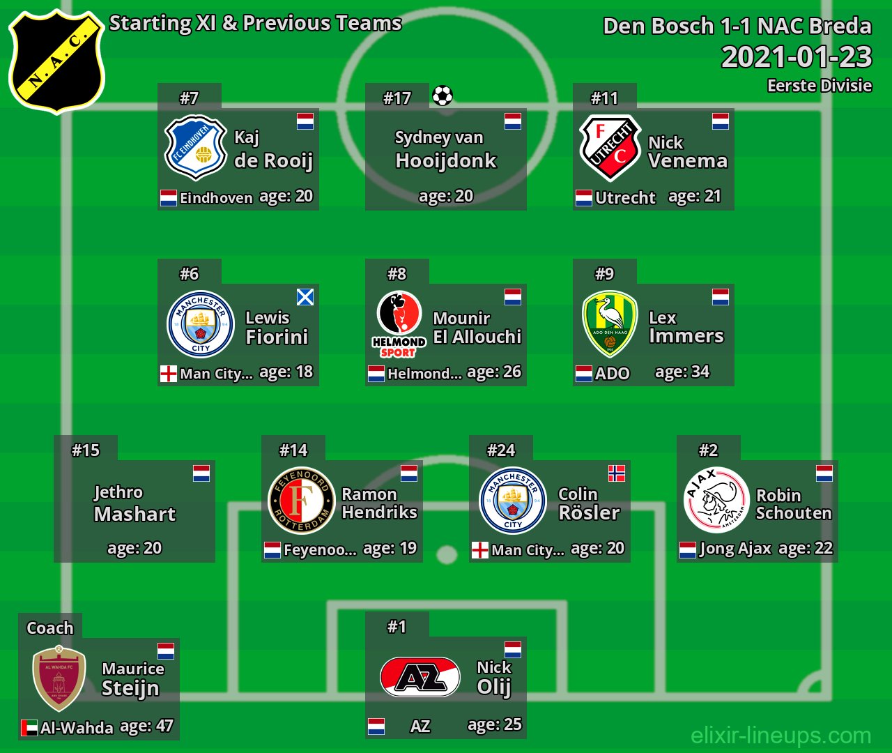 NAC Breda Starting XI & Previous Teams 2021-01-23