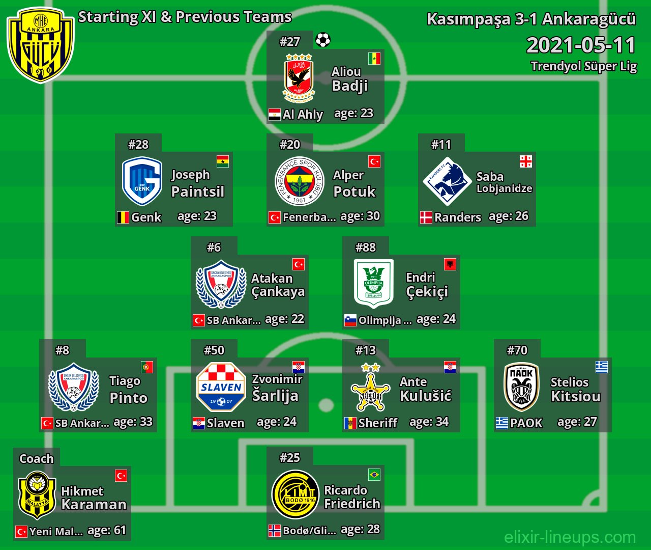Ankaragücü Starting XI & Previous Teams 2021-05-11