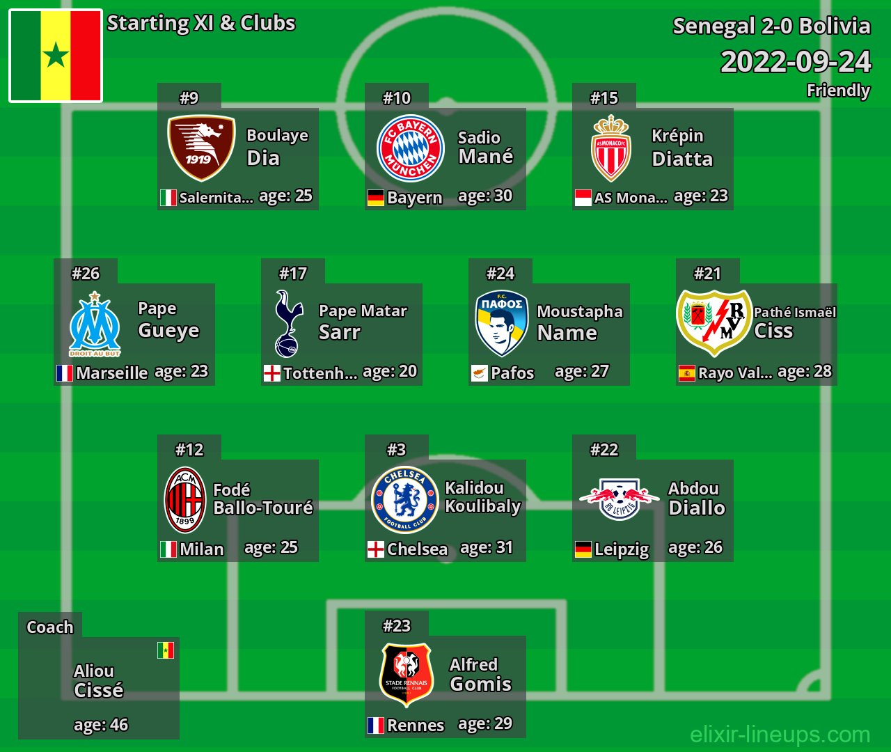 Senegal Starting XI 2022-09-24