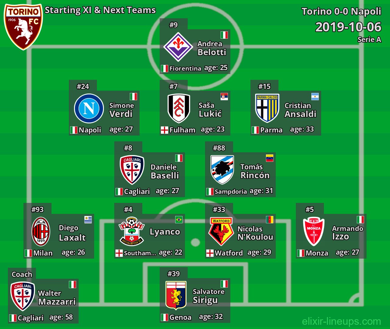Torino Starting XI & Next Teams 2019-10-06