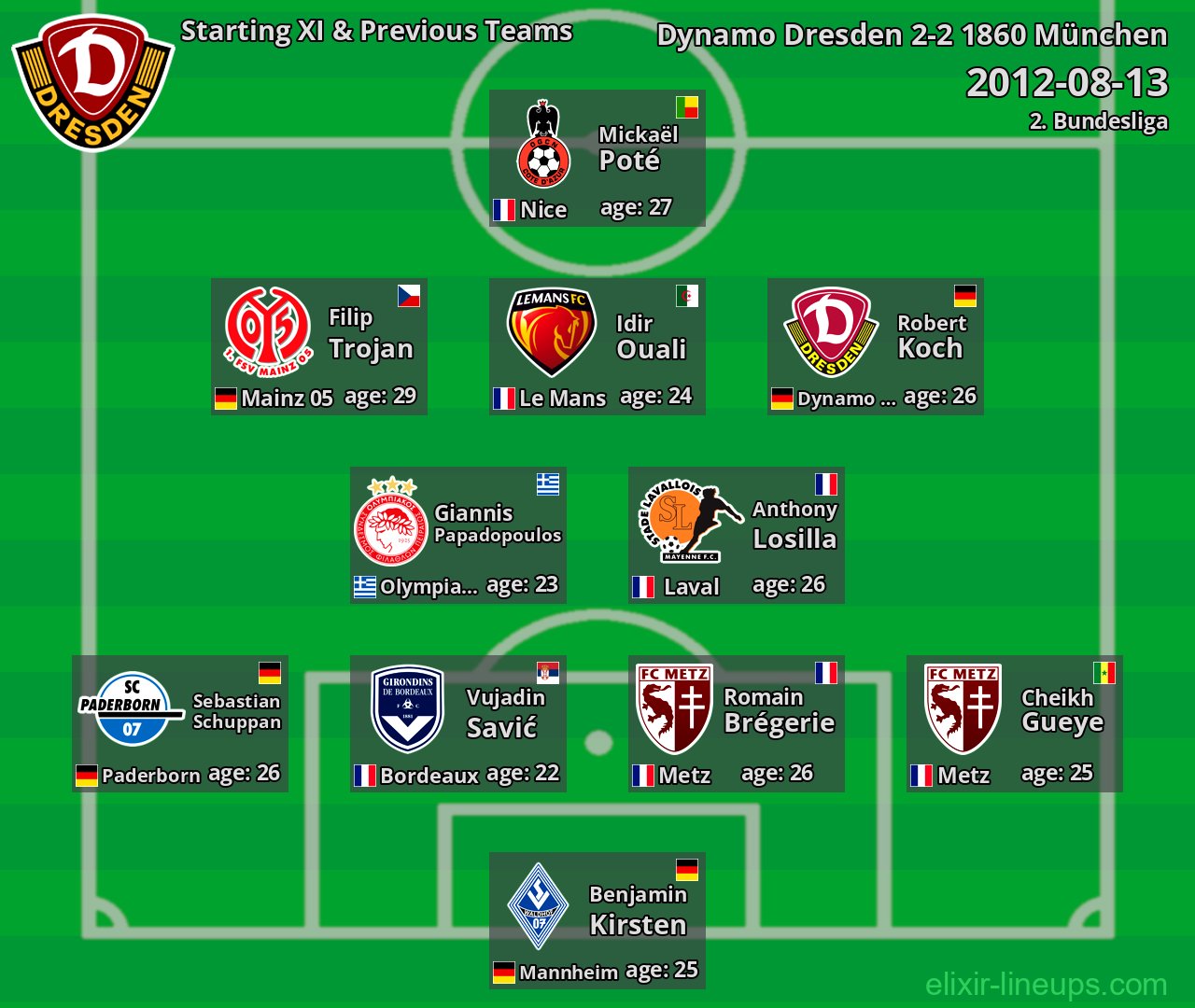 Dynamo Dresden Starting XI & Previous Teams 2012-08-13
