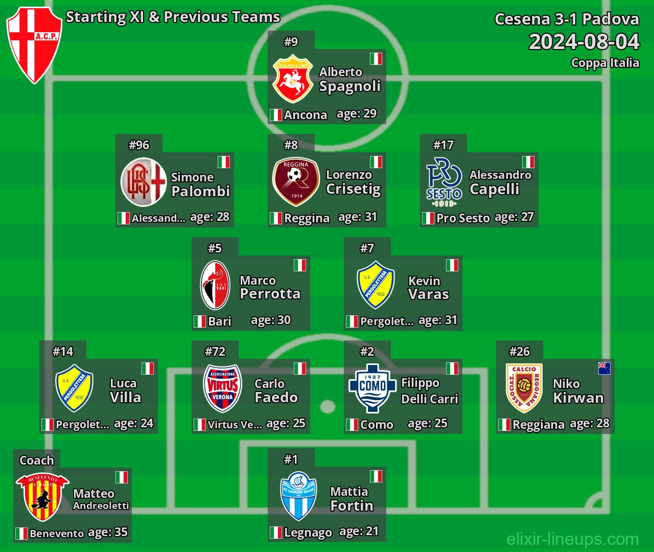 Padova Starting XI & Previous Teams 2024-08-04
