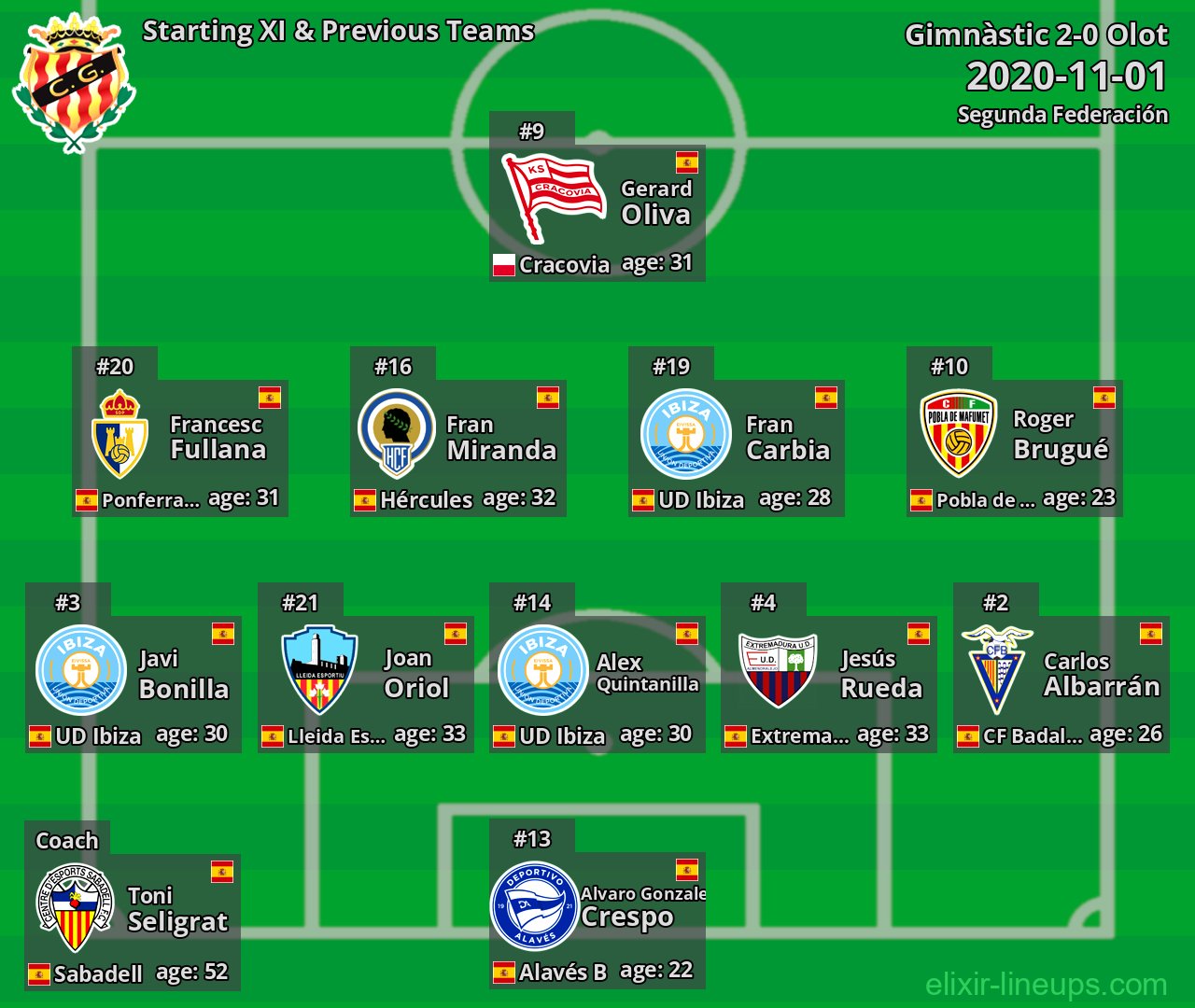 Gimnàstic Starting XI & Previous Teams 2020-11-01